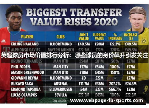 英超球员市场价值排行分析:哪些球员的身价飙升引发关注 英超球员市场价值排行分析:哪些球员的身价飙升引发关注