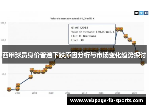 西甲球员身价普遍下跌原因分析与市场变化趋势探讨 西甲球员身价普遍下跌原因分析与市场变化趋势探讨