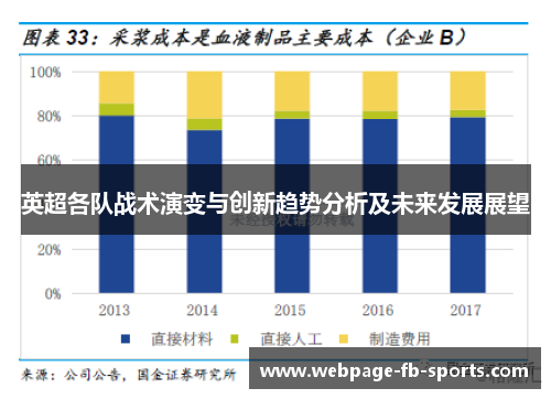 英超各队战术演变与创新趋势分析及未来发展展望