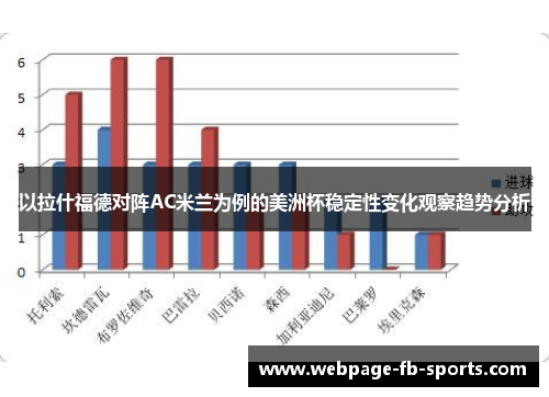以拉什福德对阵AC米兰为例的美洲杯稳定性变化观察趋势分析