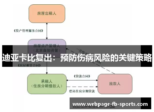 迪亚卡比复出：预防伤病风险的关键策略