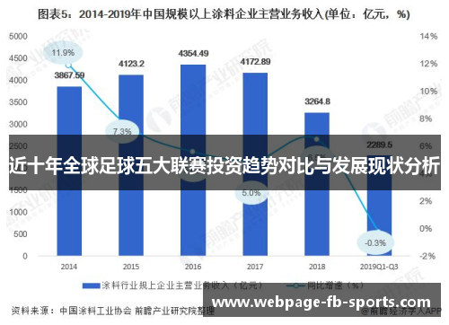 近十年全球足球五大联赛投资趋势对比与发展现状分析
