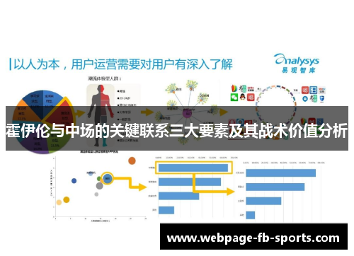 霍伊伦与中场的关键联系三大要素及其战术价值分析